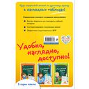 Русский язык в таблицах — фото, картинка — 4