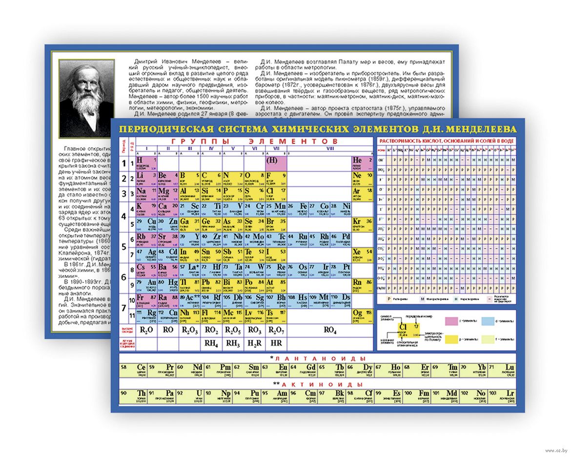 Химия таблица менделеева. Периодическая система химических элементов д.и. Менделеева. Таблица ПСХЭ Менделеева. Плакат 